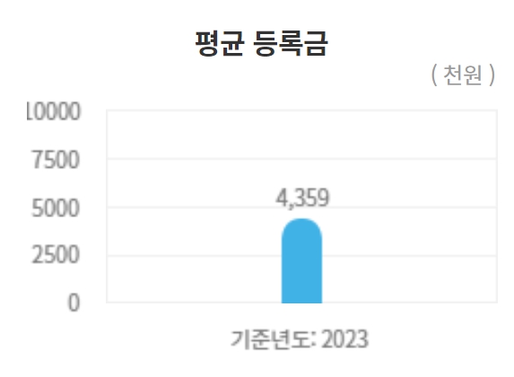 충남대 수시/정시/논술등급 확인하기 [2024학년도 결과]