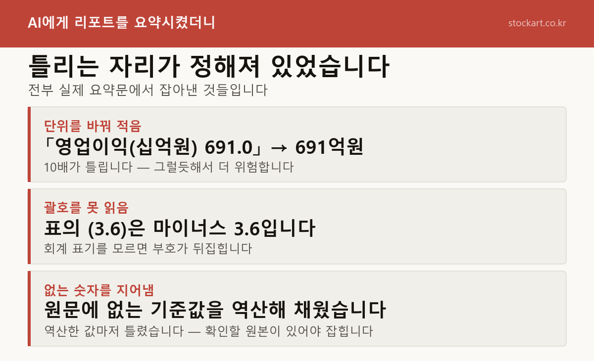 AI 요약이 숫자를 틀리는 세 가지 자리