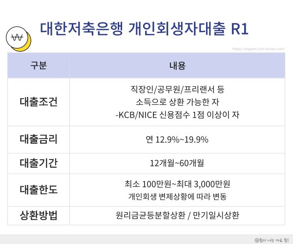 개인회생 대출