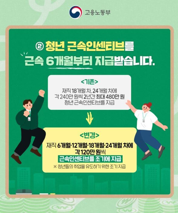 청년이 받을 수 있는 혜택
