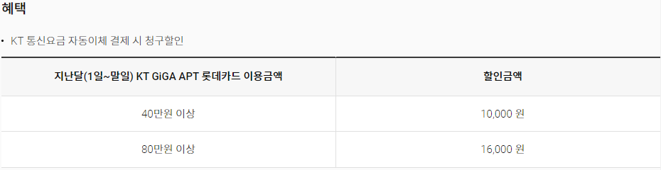 KT-GIGA-APT-롯데카드-혜택