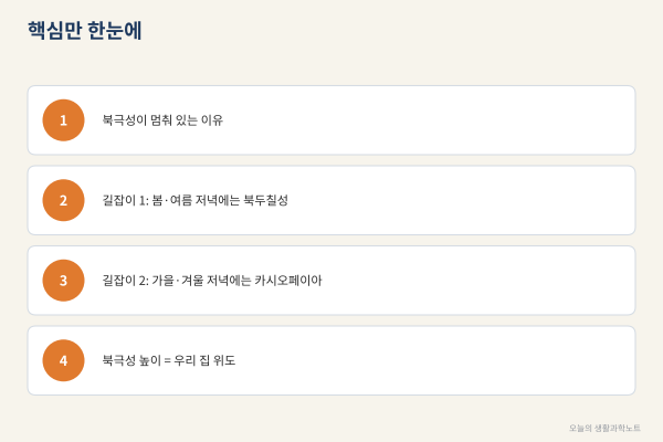 베란다에서 북극성 찾고 우리 집 위도까지 재보기, 주먹 하나면 충분합니다