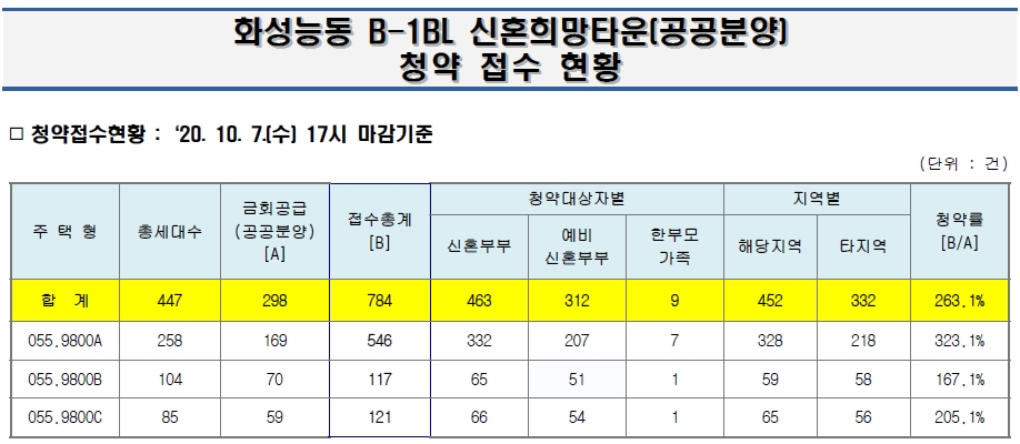 화성능동b1블록신혼희망타운-10