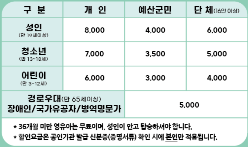 예당호 모노레일