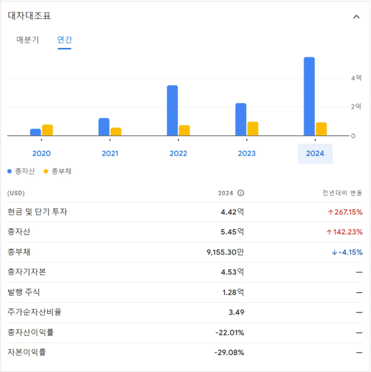 NuScale Power 주가 전망 2025