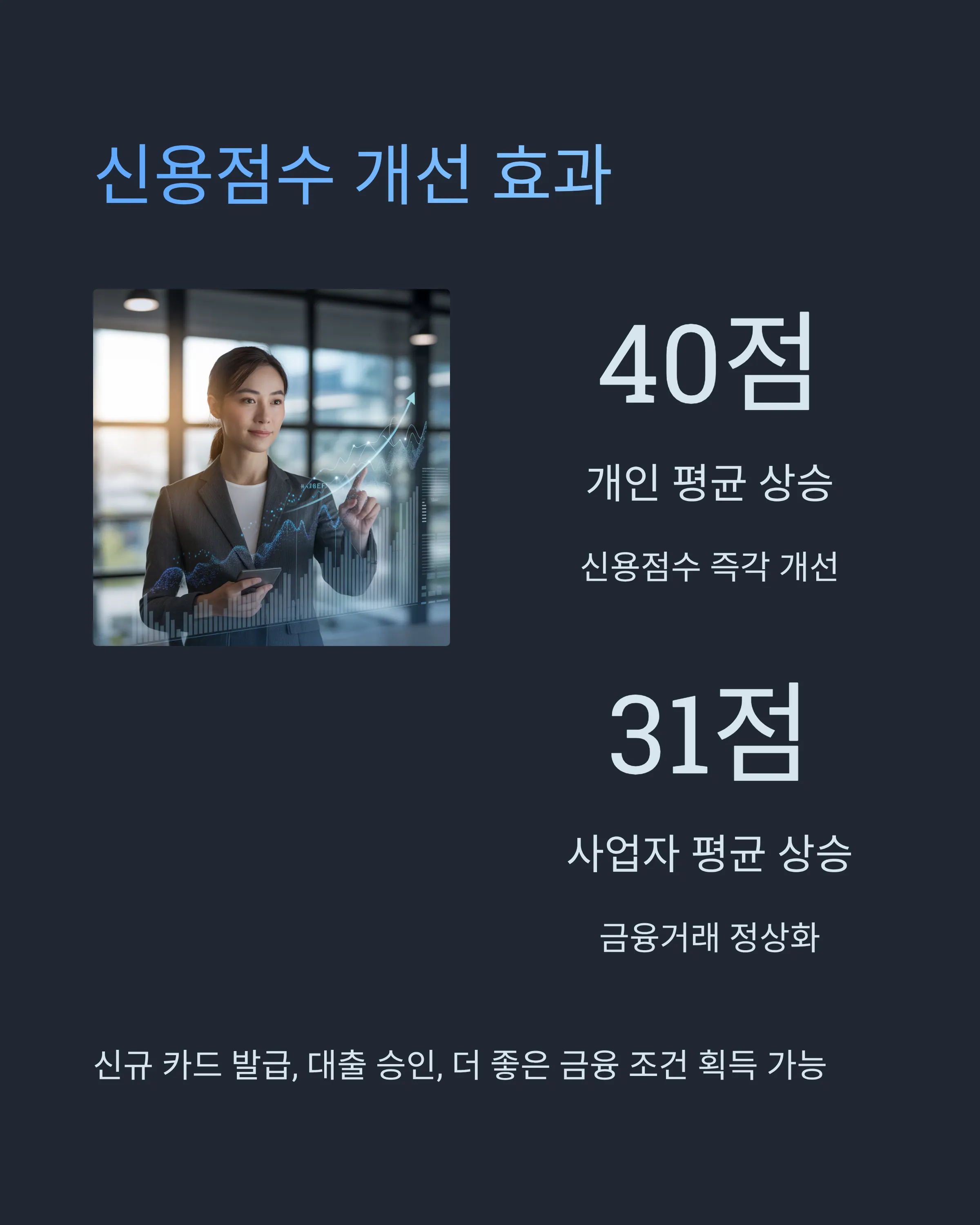 신용회복