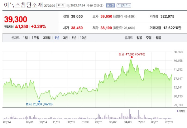PCB 관련주 이녹스첨단소재 주가 전망