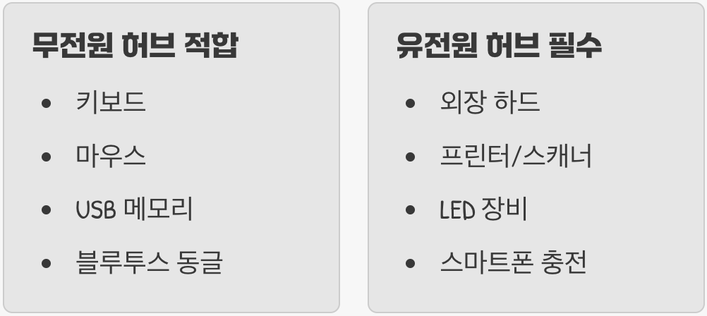 당신의 선택을 위한 단 하나의 질문