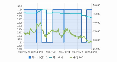 현대제철 주가와 환율 변동의 영향 파악