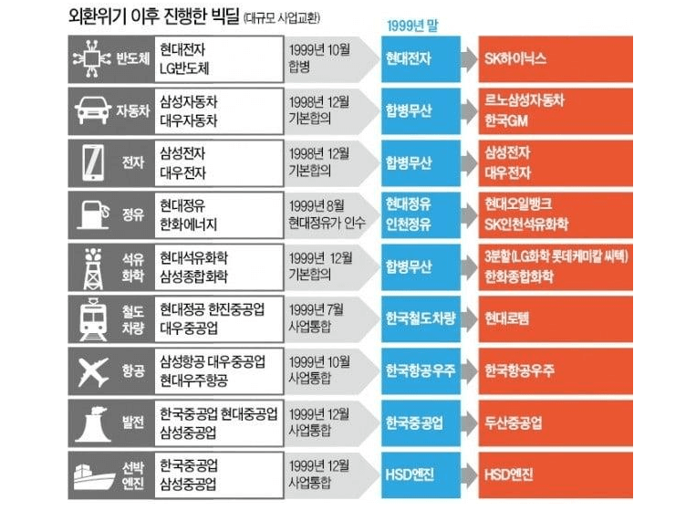 빅딜