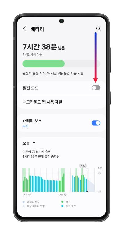 매달 빨리 닳던 스마트폰 배터리