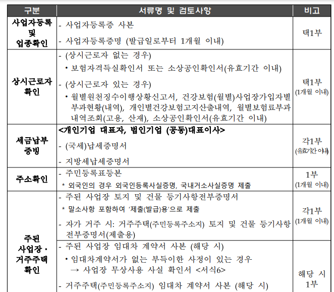 (은행원 추천)위메프&middot;티몬 미정산 피해업체 일시적경영애로자금(최대 1.5억, 금리 3.51%) 우대금리 알아보기