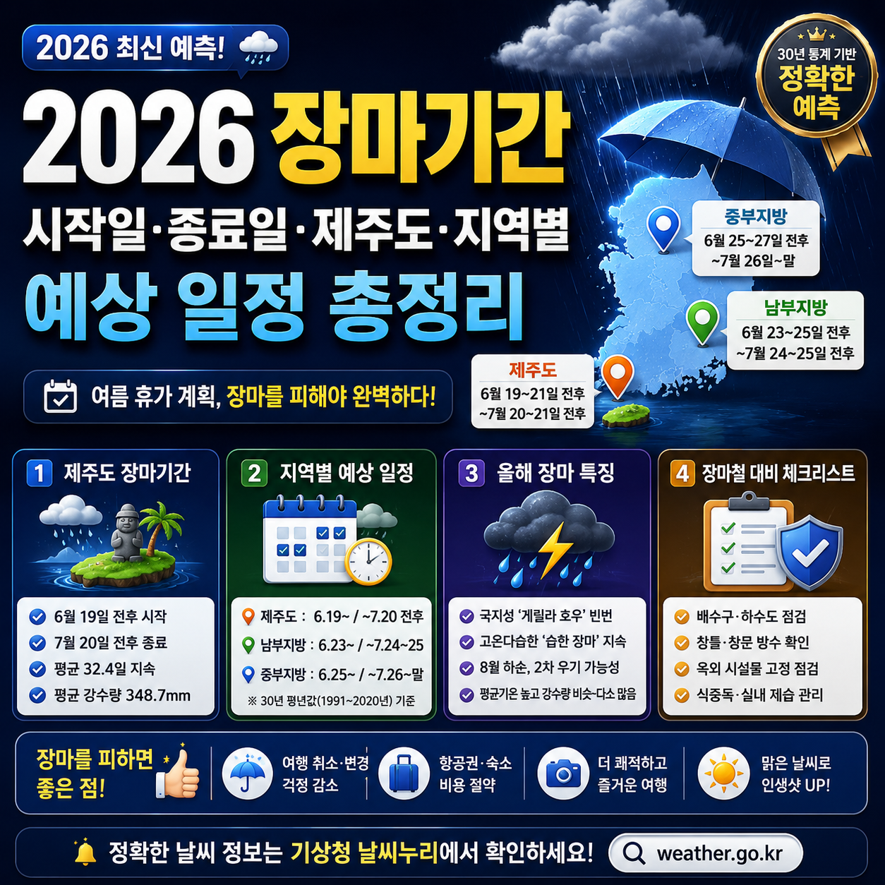2026 장마기간 예상 일정 총정리
