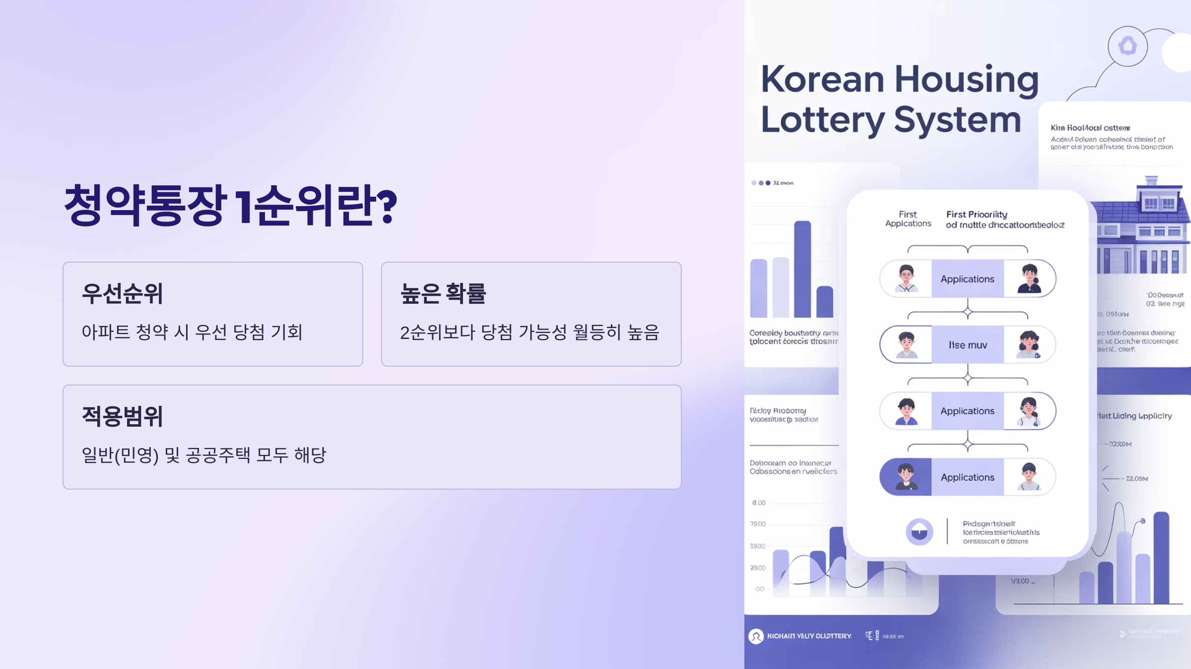 청약통장 1순위란?