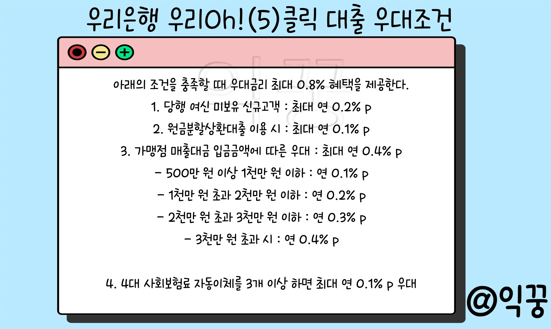 우리은행 우리Oh!(5)클릭 대출 금리 신청자격 및 방법3