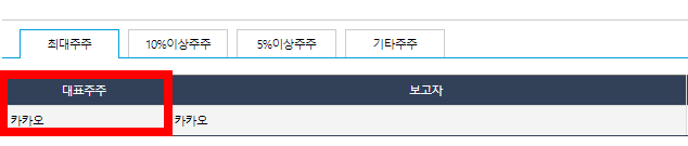 카카오뱅크_최대주주