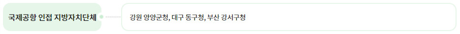 국제공항 인접 지방자치단체 발급처
