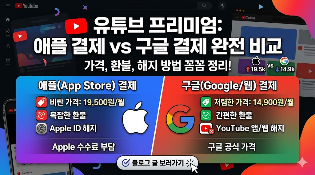 유튜브 프리미엄 애플 결제 vs 구글 결제 차이 완전 정리｜가격&middot;환불&middot;해지 비교