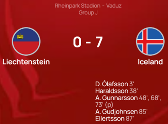 UEFA 유로 2024 예선 경기 결과 그룹 J조 리히텐슈타인 아이슬란드