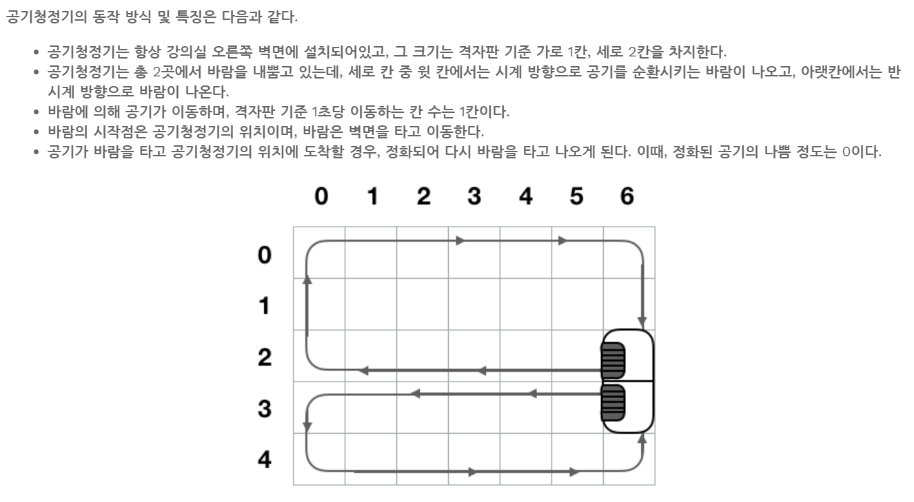 알고리즘 잡스 특강2