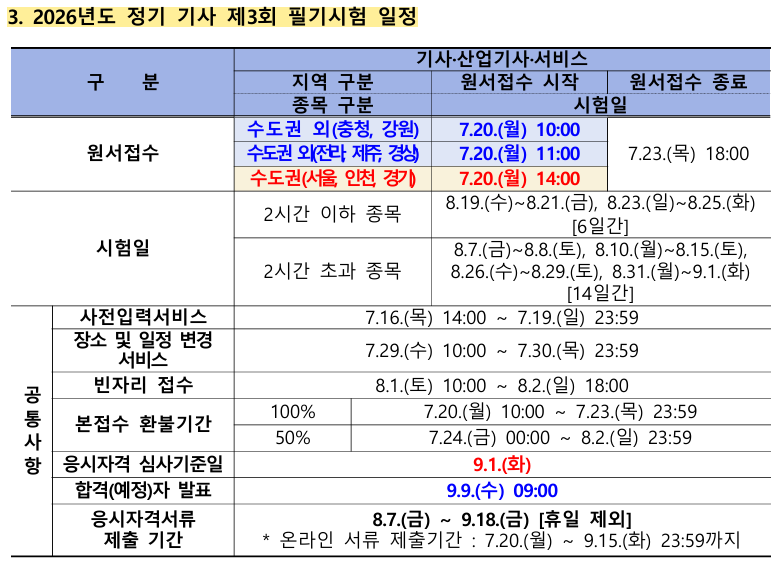 2026 기사 3회차 시험일정