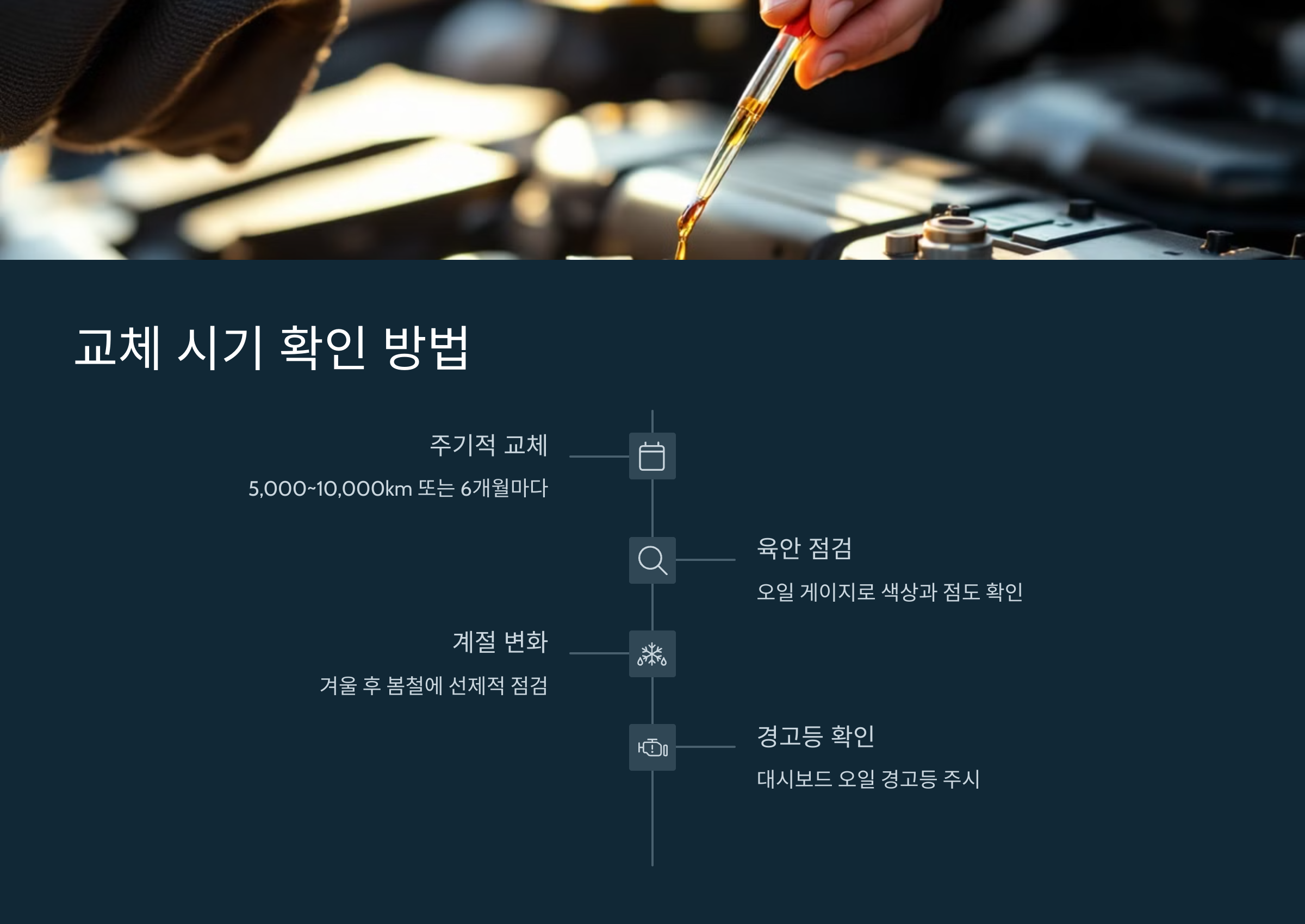 엔진오일의 역할