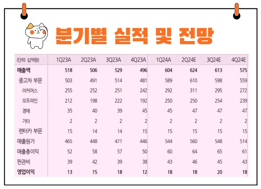 케이카 실적발표