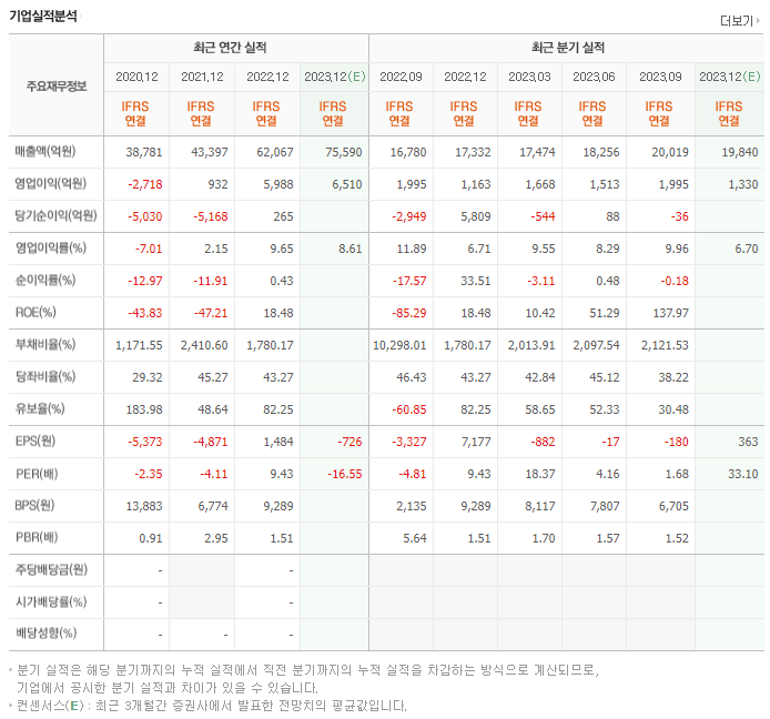 아시아나항공_실적자료
