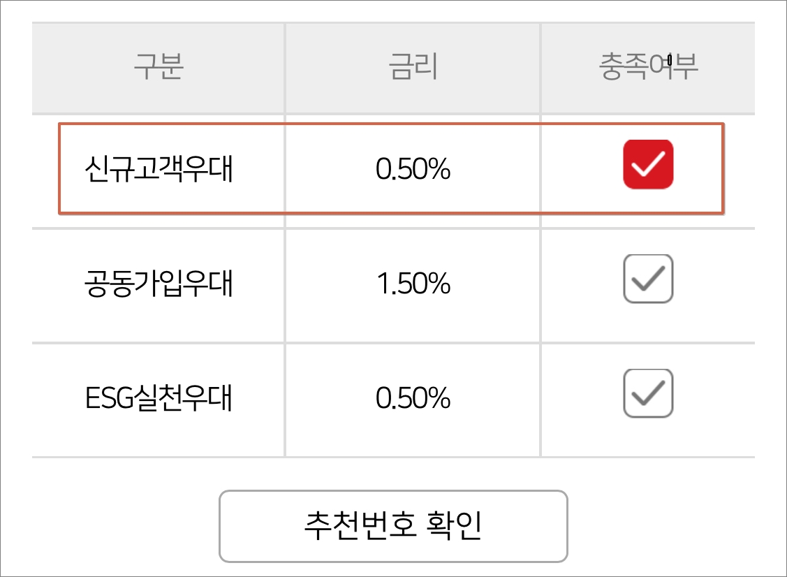 BNK 경남은행 위더스 자유적금, 더조은 자유적금 최대 금리 동시 적용 방법_5