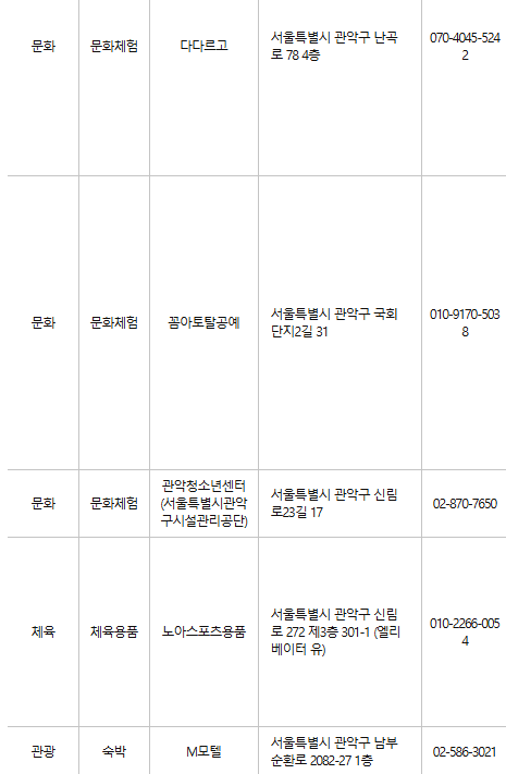 관악구 문화누리카드 사용처