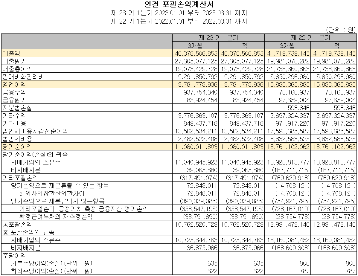 ISC - 손익계산서