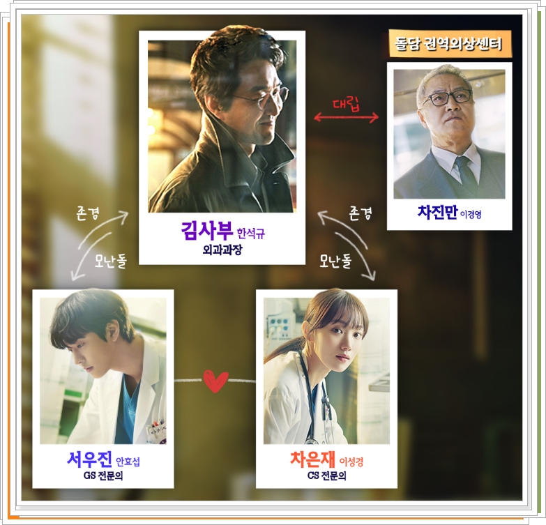 닥터 김사부 3 인물관계도