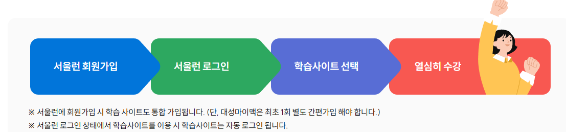 서울런 신청방법, 학습사이트 가입 및 수강방법