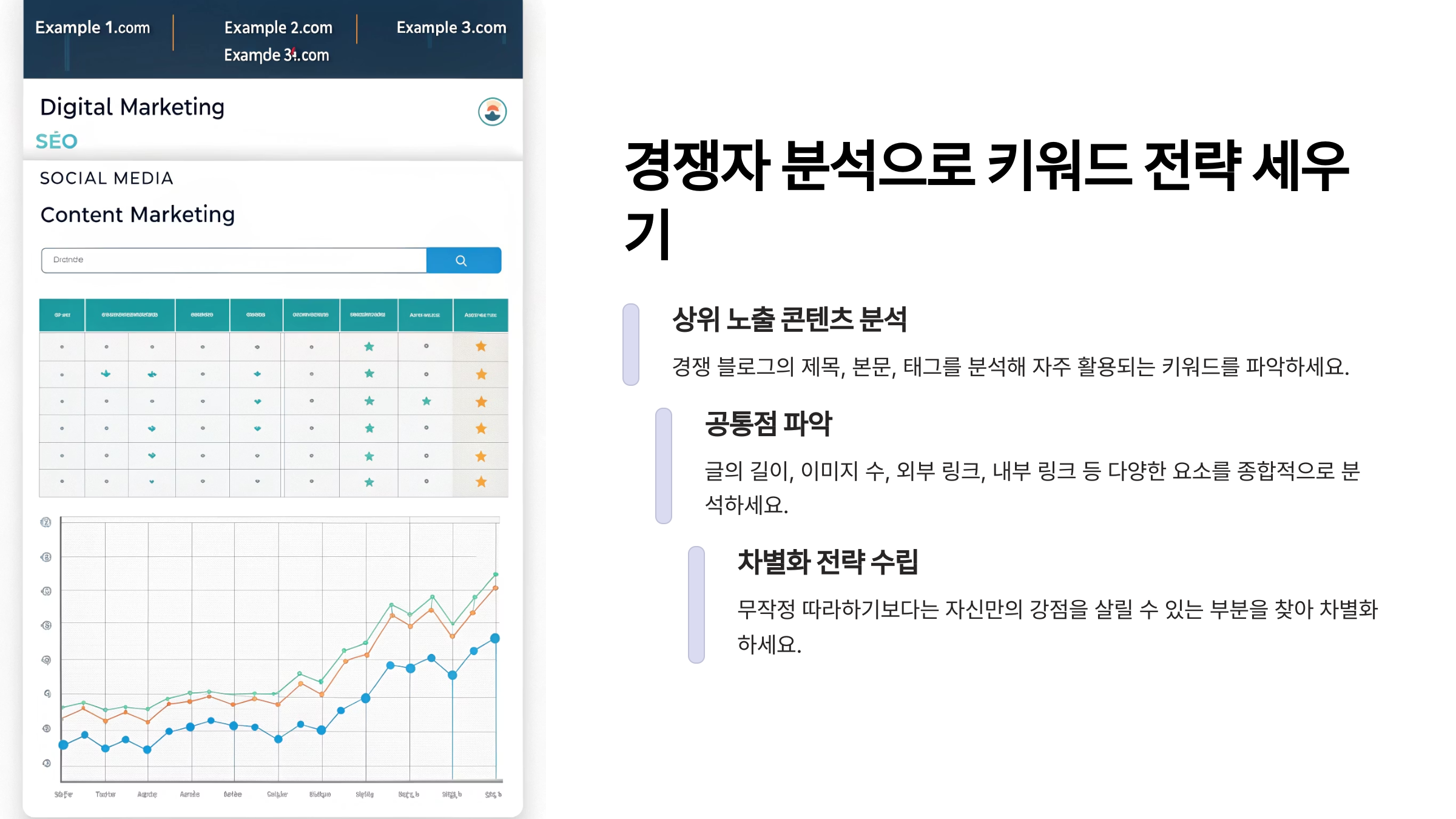 경쟁자 분석으로 키워드 전략 세우기