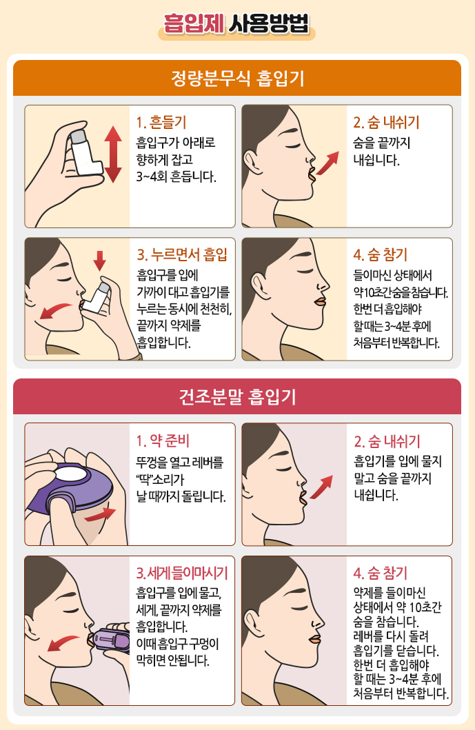 흡입제 사용법
