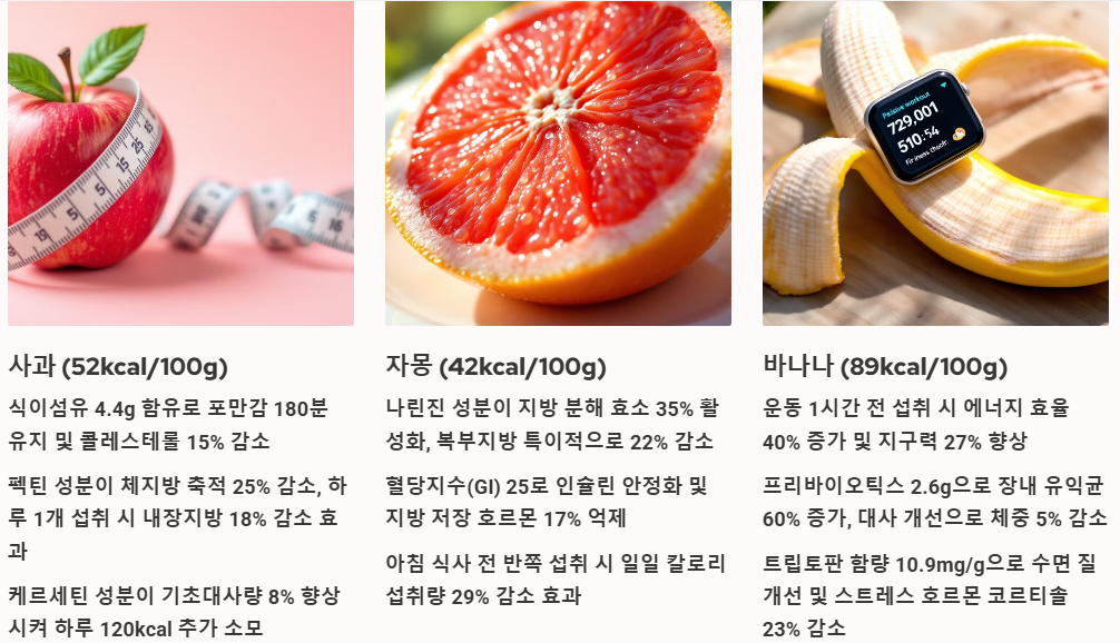 다이어트 과일 비교정리