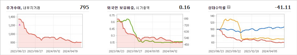 한창제지 주가 분석과 미래 산업