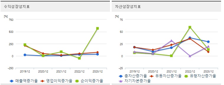 한화에어로스페이스 주가 성장성