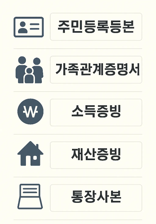 취준생 정부지원금 신청 시 필요한 증빙서류 인포그래픽으로 주민등록등본, 가족관계증명서, 소득증빙, 재산증빙, 통장사본 등 필수 서류를 한눈에 정리