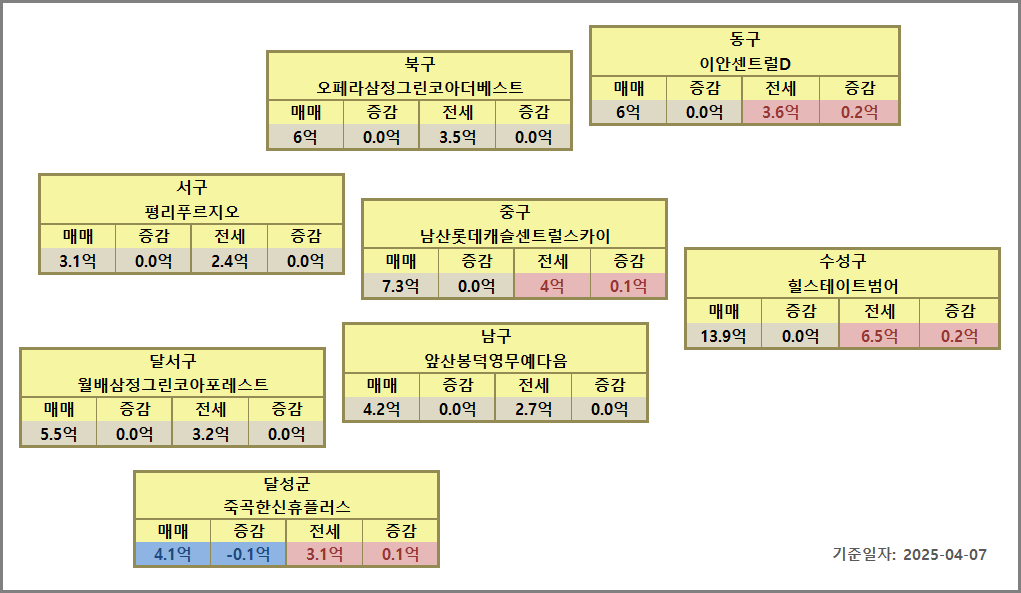 대구 아파트 시세