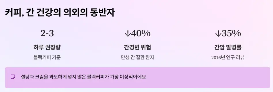 커피 간 건강