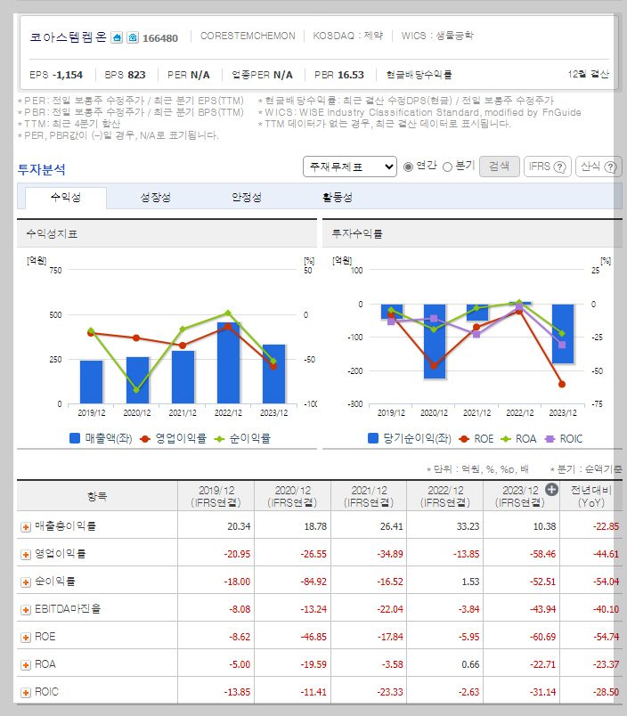 재무 지표