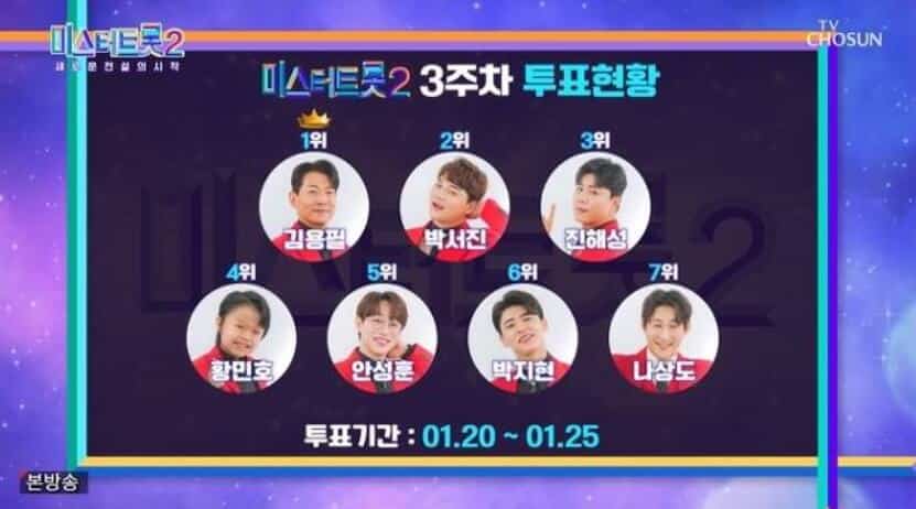 미스터트롯2 인기투표순위