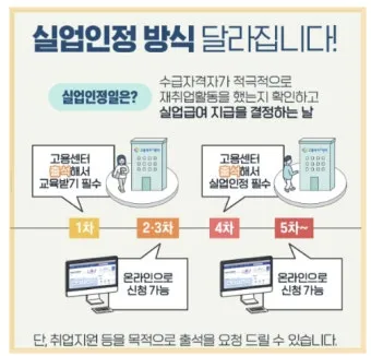 실업급여 온라인 교육 실업급여 온라인 신청 실업급여 온라인 취업특강에 대한 수강안내_8