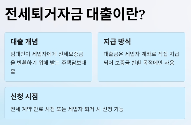 전세퇴거자금 대출 조건 한도