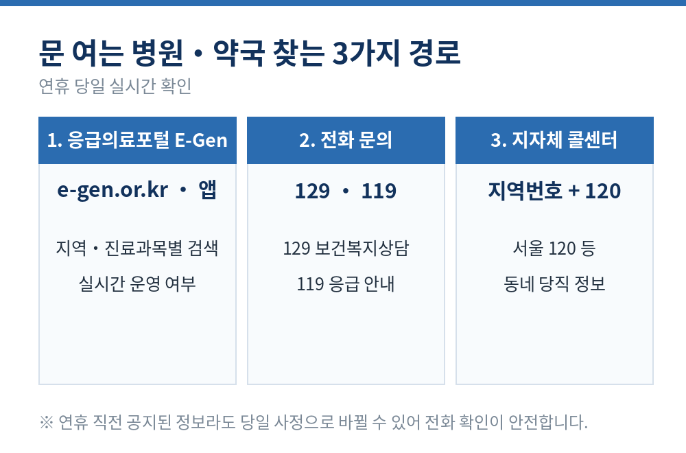๋ฌธ ์ฌ๋ ๋ณ์ ์ฝ๊ตญ ์ฐพ๋ 3๊ฐ์ง ๊ฒฝ๋ก E-Gen 129 120