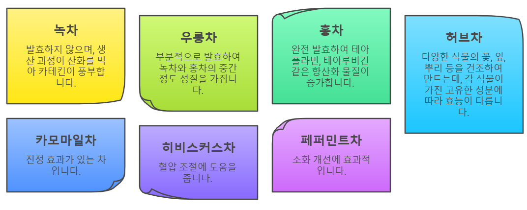 심혈관 건강을 위한 음식