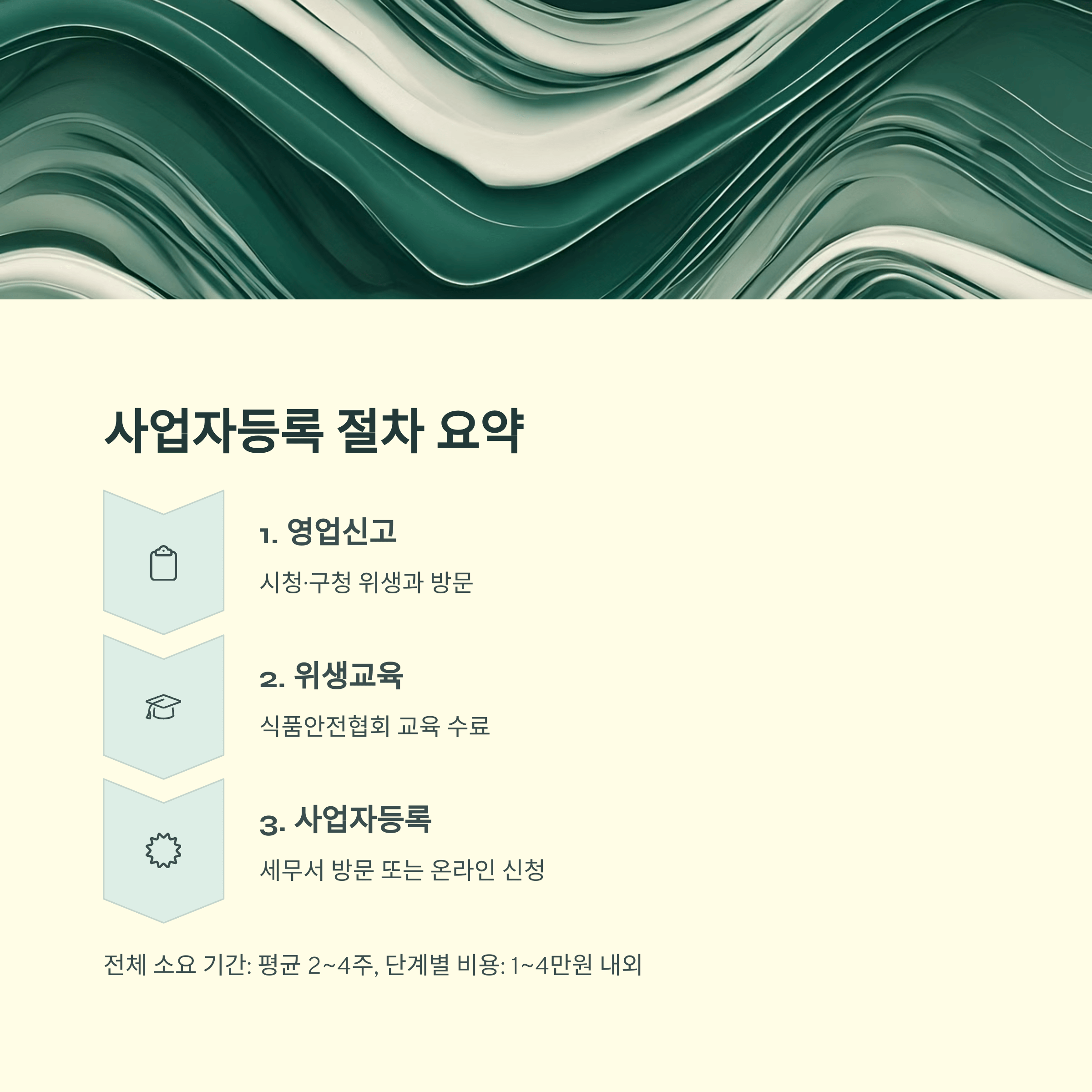 일반음식점 창업 사업자등록증 발급 방법