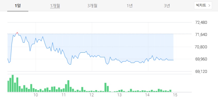 헬릭스미스 주가 및 전망