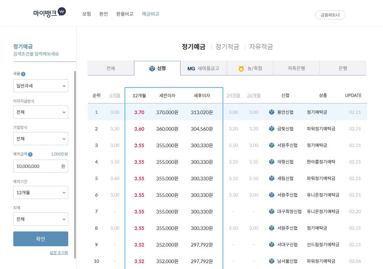 2025년 신협 정기예금, 금리 비교 및 신청 방법